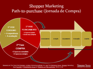 curso-sterra-Trade-Shopper-Marketing